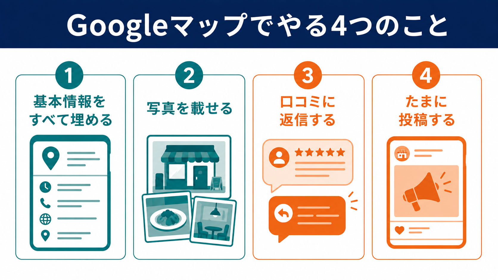 GoogleマップMEOでやる4つのことの図解