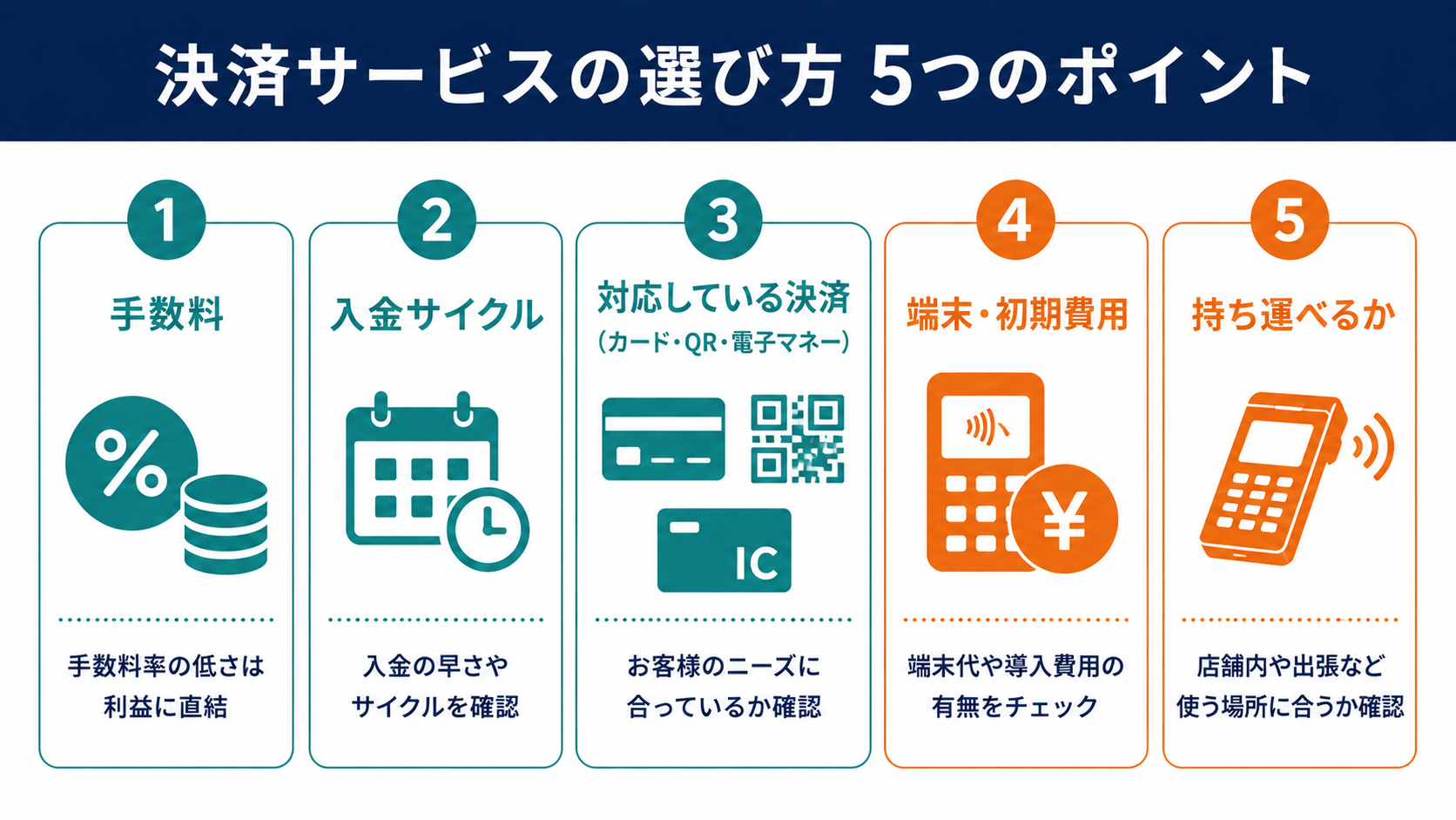 キャッシュレス決済の選び方5つのポイントの図解