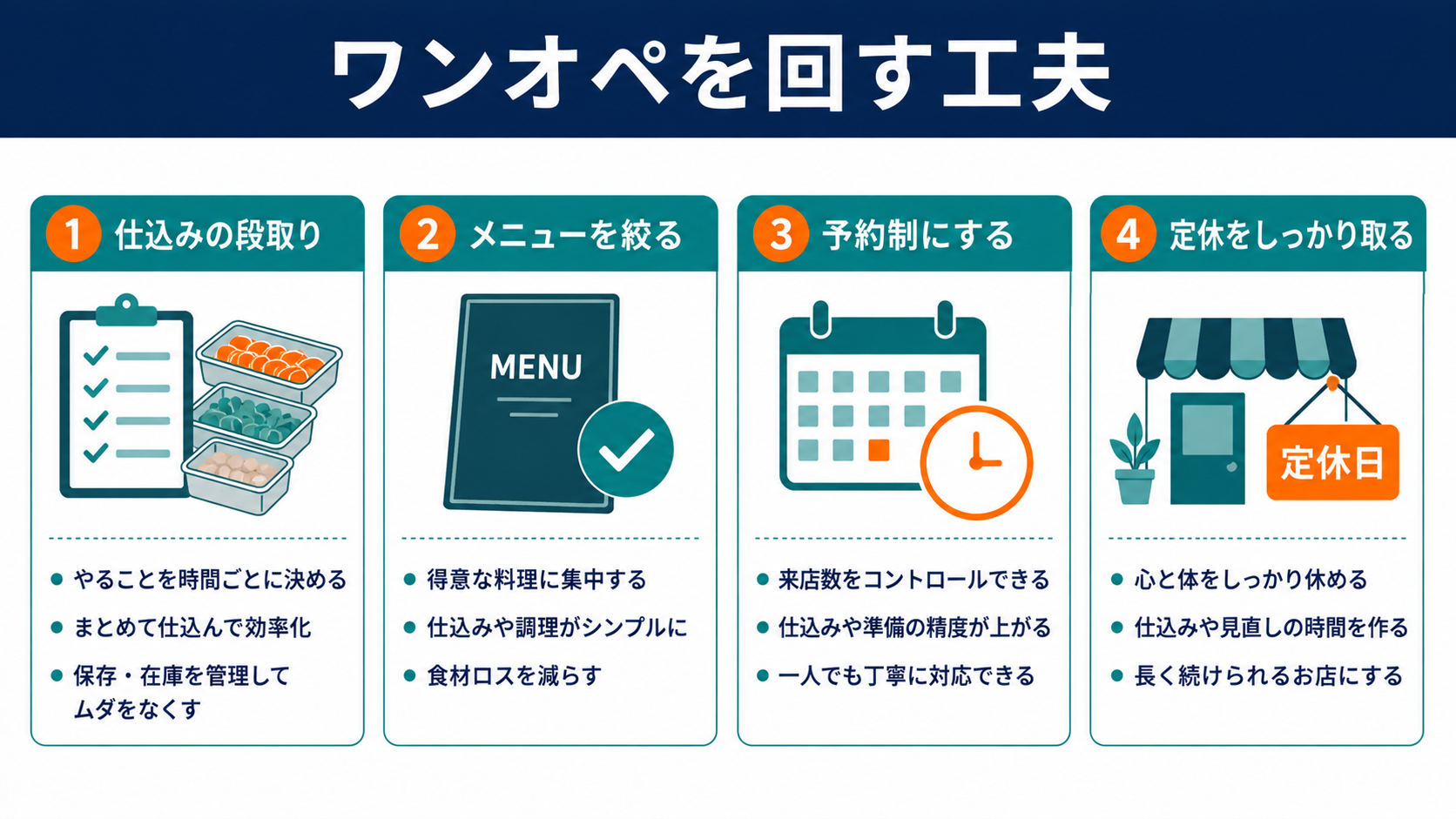 ワンオペを回す工夫の図解