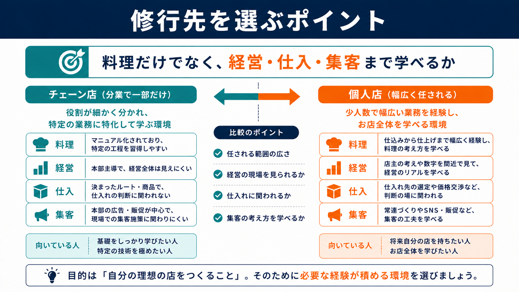 修行先を選ぶポイントの図解