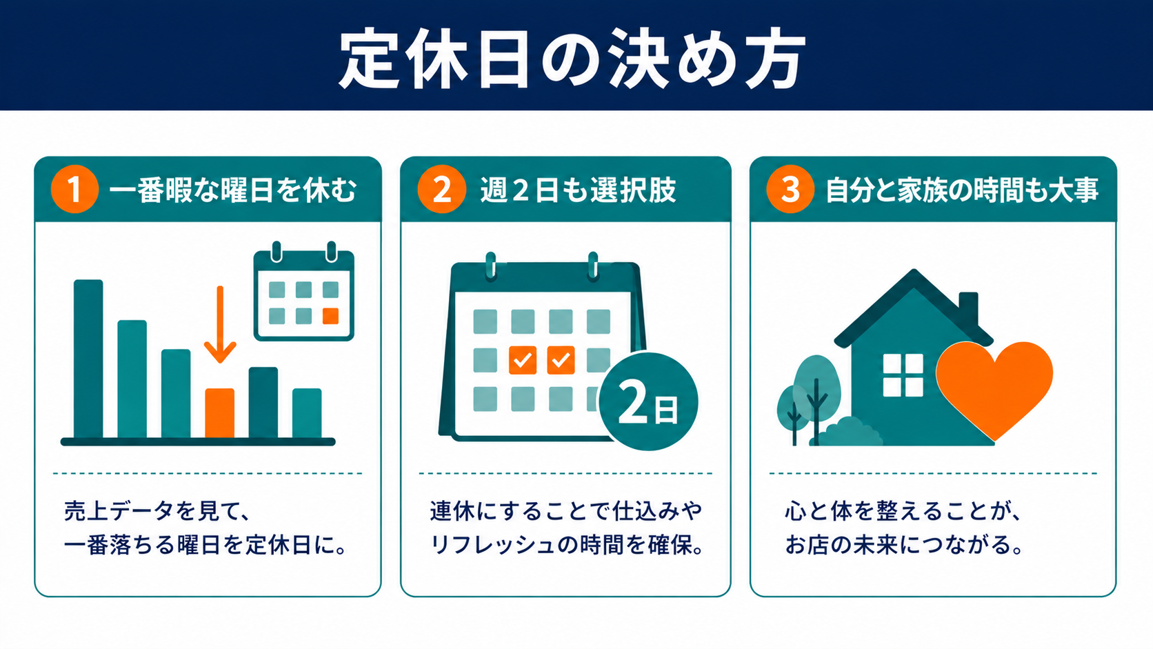 定休日の決め方の図解
