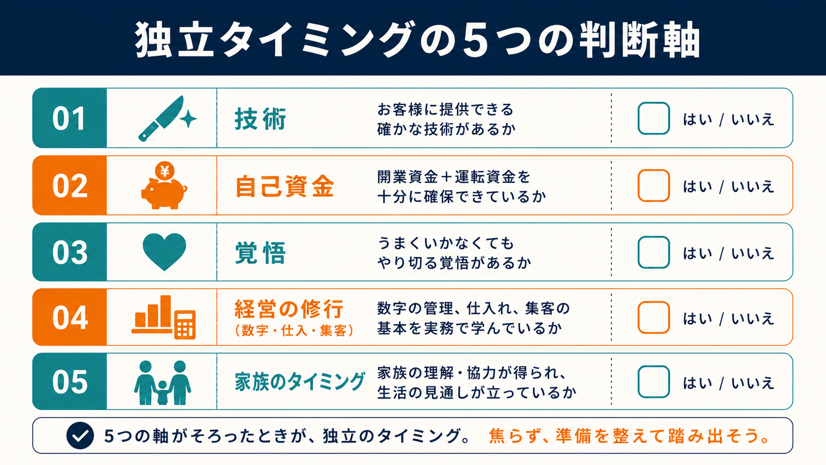 独立タイミングの5つの判断軸の図解