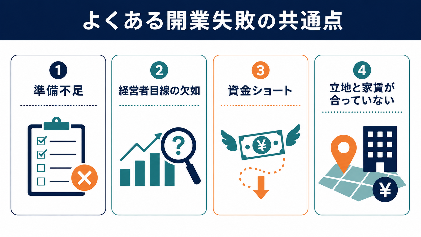 よくある開業失敗の共通点の図解